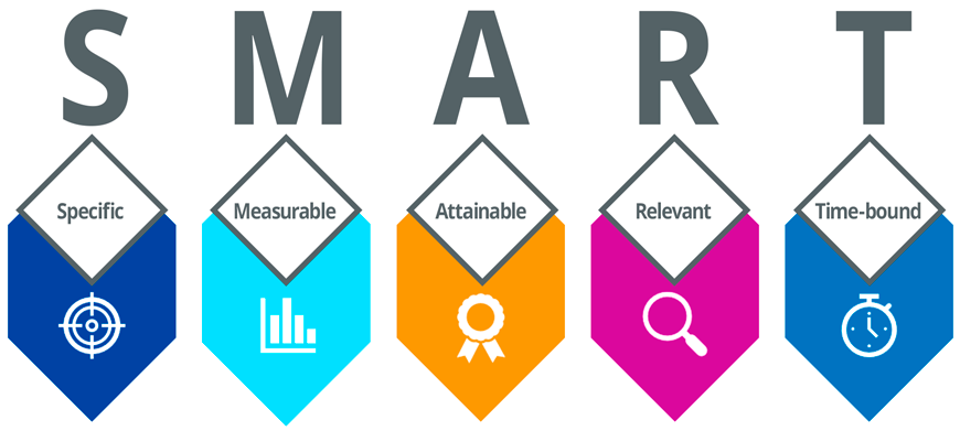 Metodologia SMART - objetivos e metas em sua estratégia de marketing digital
